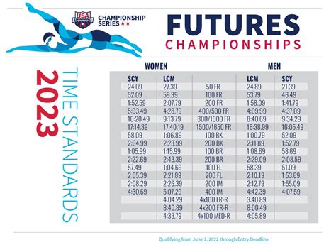 national junior team swimming|junior national swimming championships 2023.